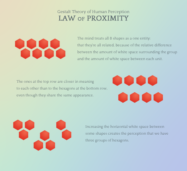 Gestalt law of proximity